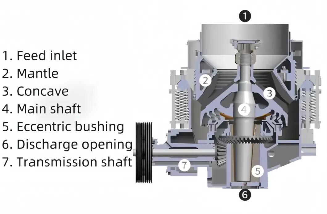 Cone Crusher Rock Crusher Wearing Parts Spare Parts