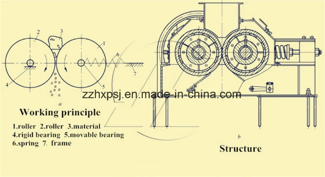 Small Roll Crusher for Sale From China Supplier