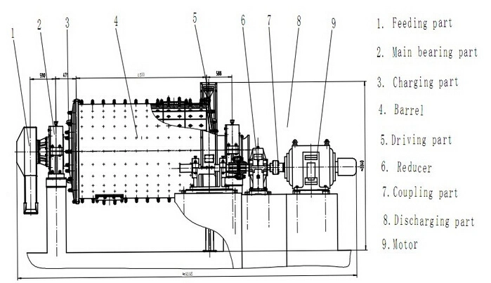 2tph Ball Mill for Gold Mining Machine