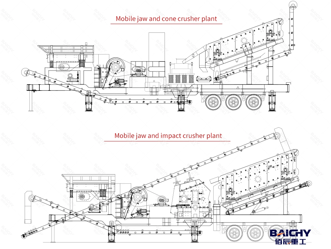 Integrated Mobile Crusher, All-in-One Mobile Crusher, Combined Type Mobile Crush and Screen Plant Price List