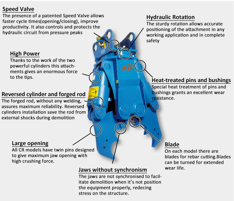 Demolition Tools Excavator Hydraulic Concrete Crusher