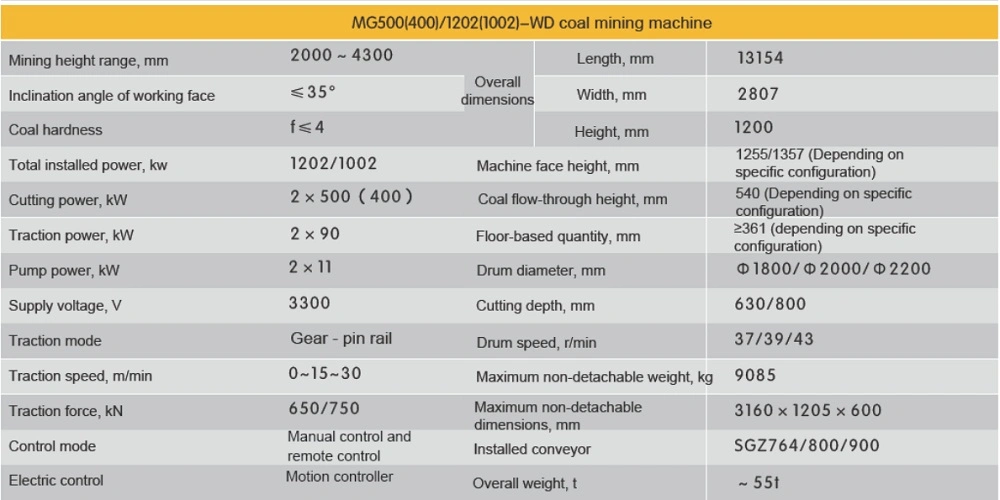 Sy 710 Medium-Thickness Coal Seam Series Coal Mining Machine