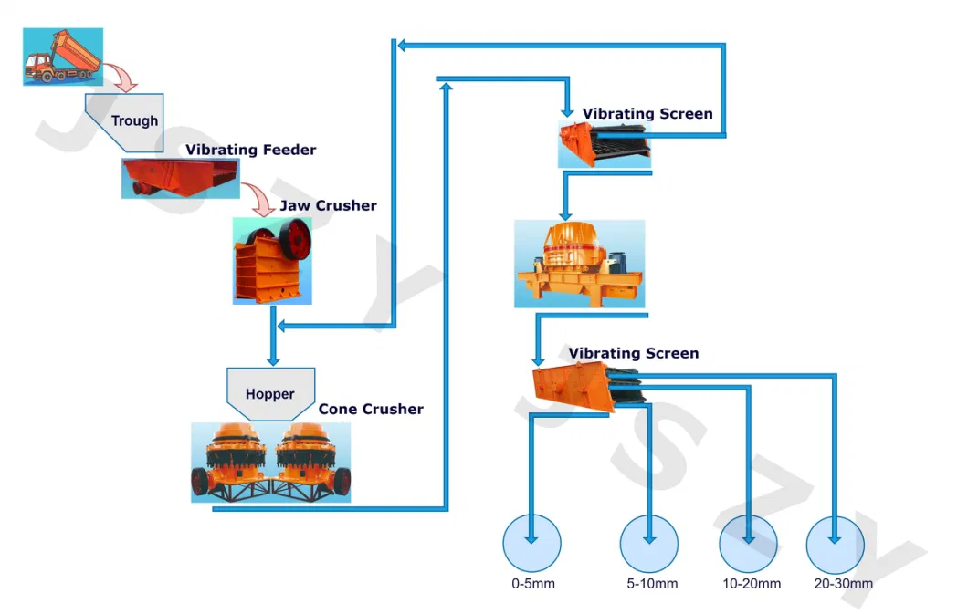 Tire-Mounted Mobile Crushing Plant for Mining