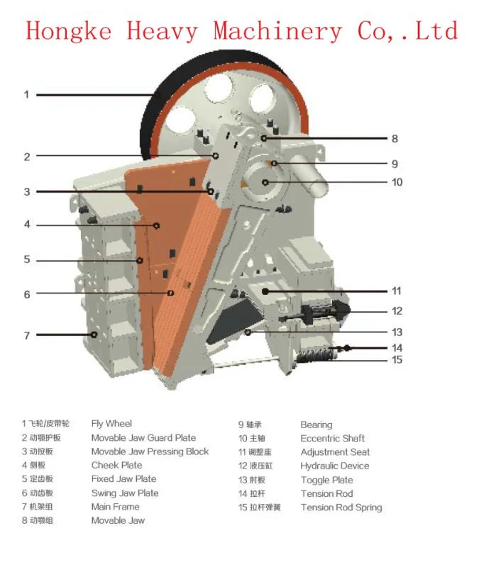 Hot Sale Rock Mining Machine Plant Jaw Crusher Machine for Ore Stone