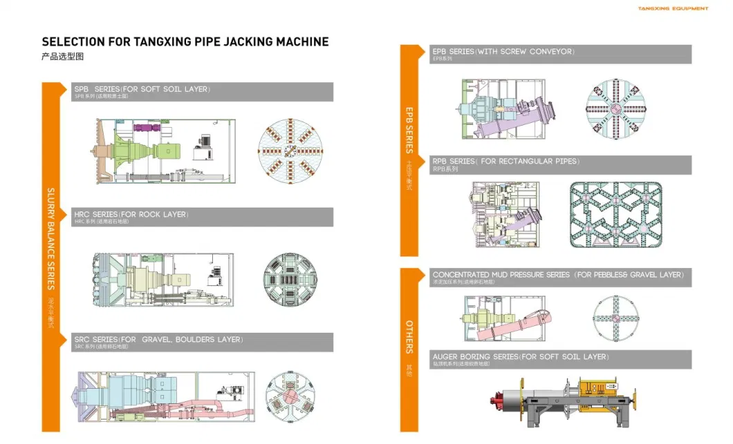 Tunnelling Boring Machine No Dig Technology for Rock Crushing Fast Delivery