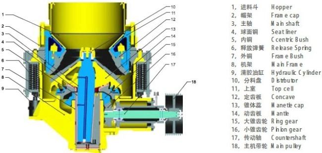 Limestone/ Stone/Rock/Iron Ore/Copper/Hydraulic Cylinder Cone Crusher