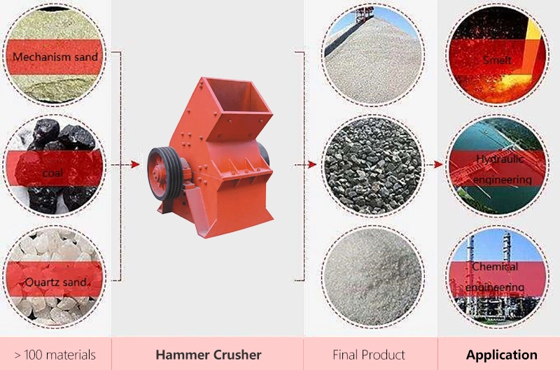 Small Scale Mobile Coal Glass Hammer Crusher Gold Ore Rock Crushing Machine