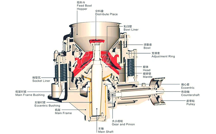 Mining Quarry Basalt Granite Gold Rock Gravel Aggregate Py Series Cone Crusher