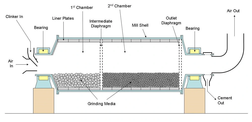 Coal Grinding Mill Iron Ore Ball Mill Clinker Grinding Ball Mill