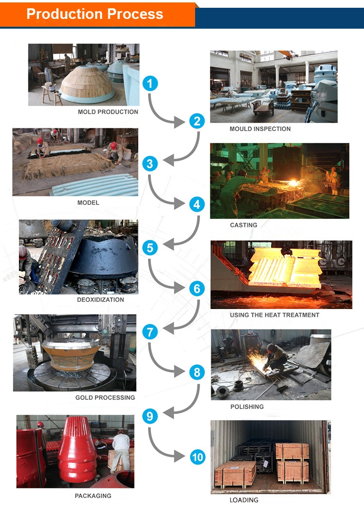 Symons Main Shaft Assembly for Cone Crusher Use