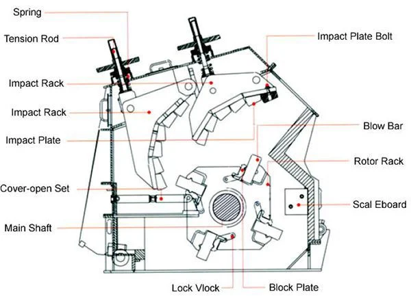 3-200tph Professional Horizontal Primary Tertiary Impact Crusher