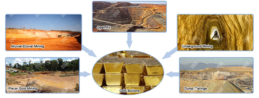 Small / Medium / Large Scale Gold Mining Equipment for Processing