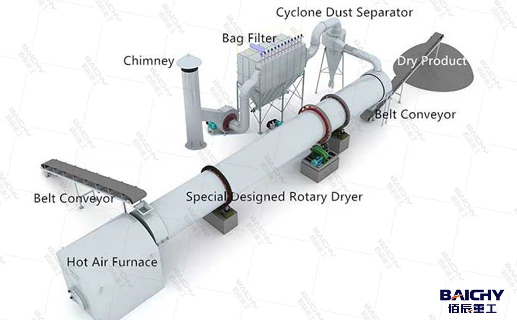 Fly Ash Rotary Dryer Single Cylinder Aggregate Powder Dryer Machine Drying Equipment for River Sand Indirect Rotary Dryer