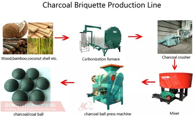 Large Capacity Sludge Graphite Mineral Powder Briquette Mmaking Machine