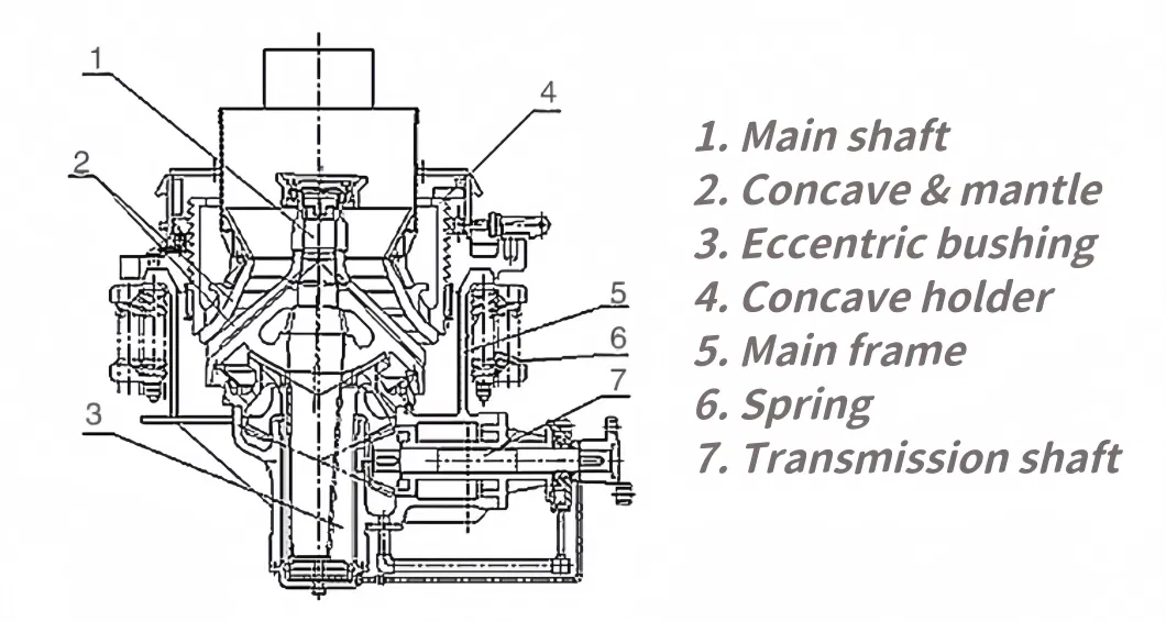 Provide Centrifugal Casting CH Multi Cylinder Hydraulic Cone Crusher Straight Thrust Bearing