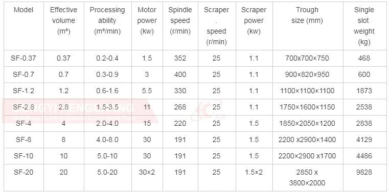 Large Capacity Graphite Coal Phosphate Fluorite Powder Flotation Machine