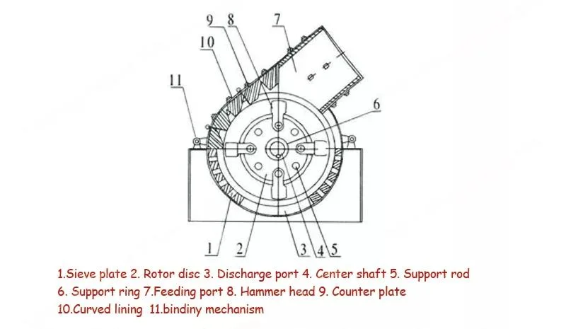 Glass Crusher Machine Hammer Crusher Hammer Mill Crusher