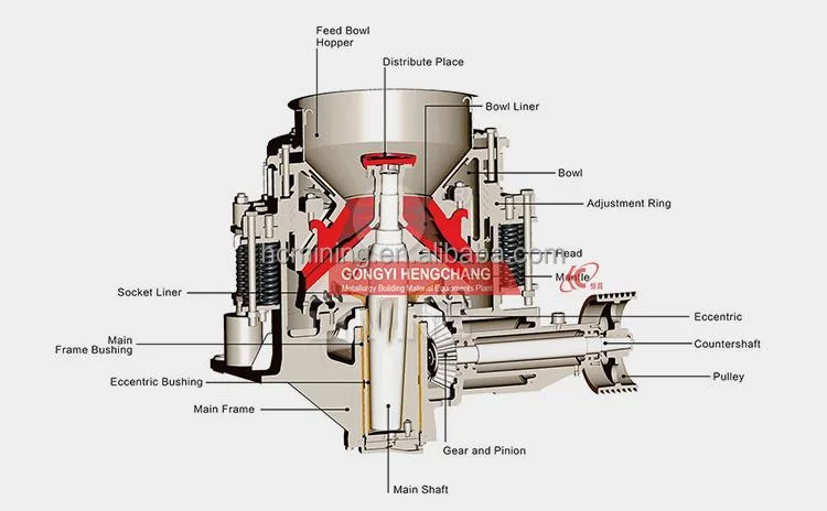 High Efficiency Crushing Machine Compound Spring Stone Rock Cone Crusher