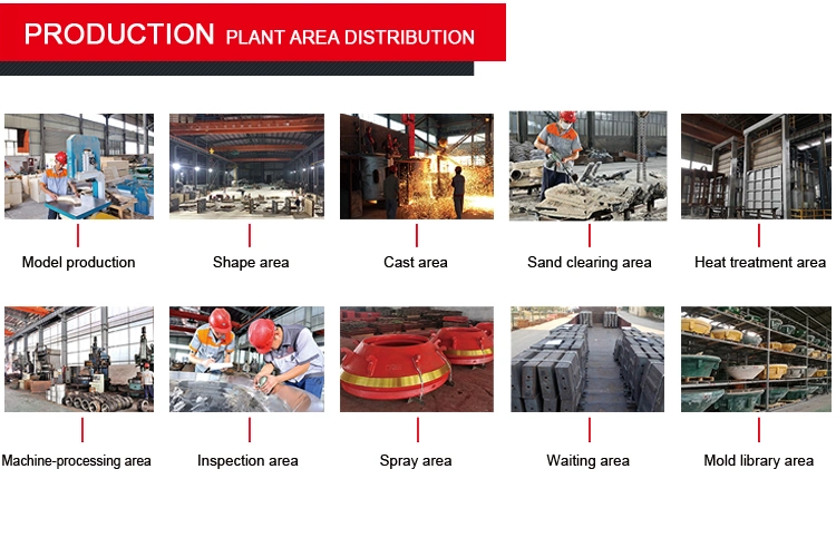 Cone Crusher Spare Parts and Wear Parts Concave Mantle Suit Cone Crushers