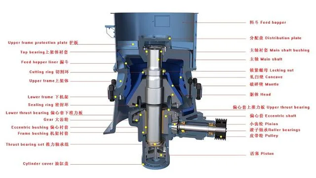 Cone Crusher Granite Gravel Production Line and Crushing Plant