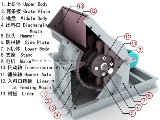 Coal Gangue/ Clay Brick /Limestone/ Gypsum Stone Swing Hammer Crusher