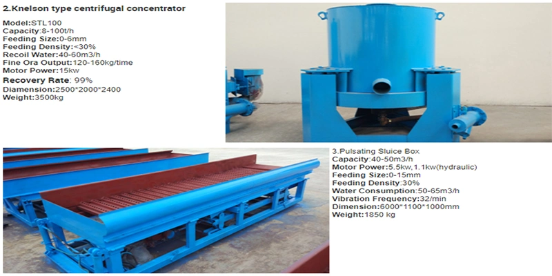 Large Capacity River Chain Bucket Mining Machinery for Gold