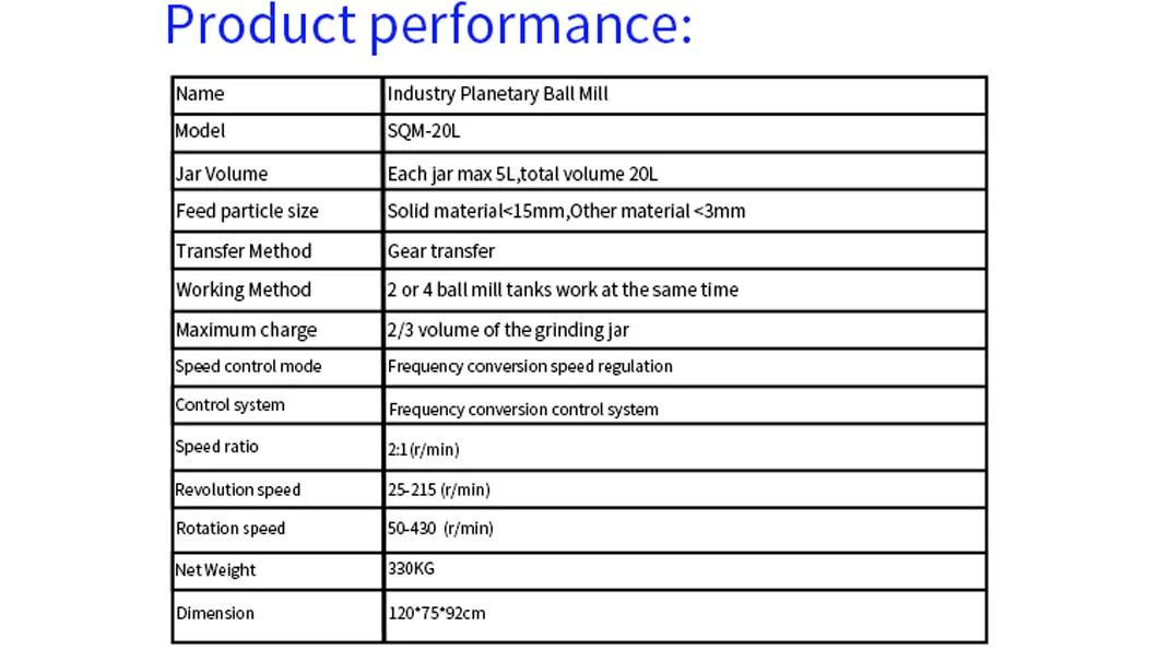 Sqm-20L Large Planetary Grinding Ball Mill Machine for Sale Manufacturers