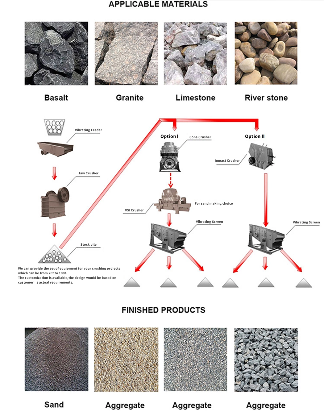 Symons Cone Crusher with Customization Language Instruction Manual