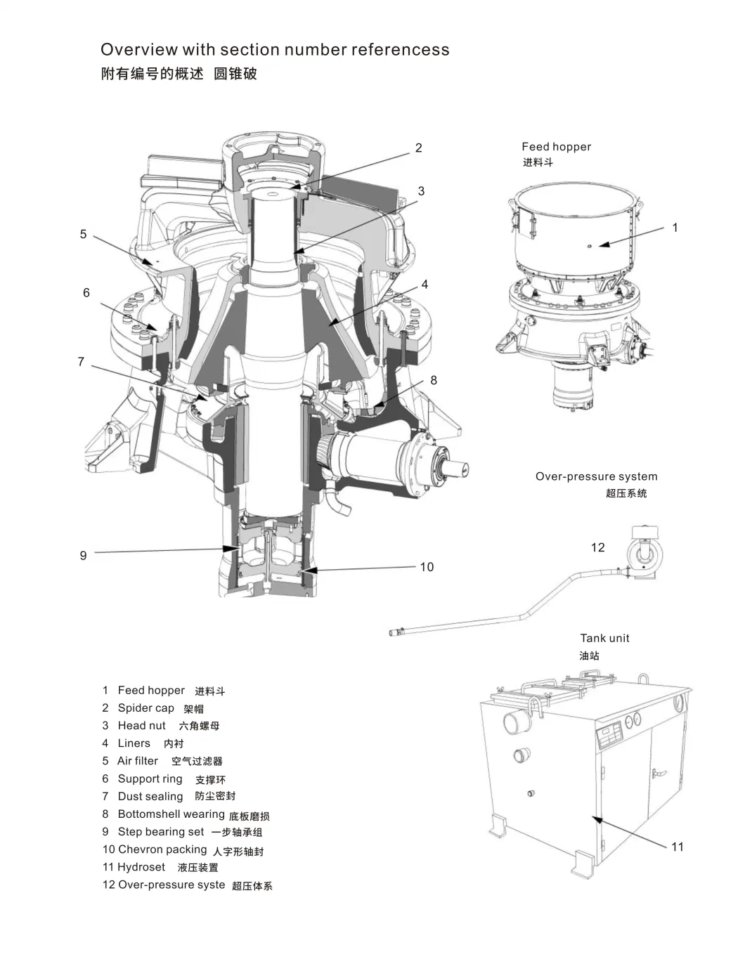 Gp Series Single Cylinder Hydraulic Cone Crusher Plant in Kenya