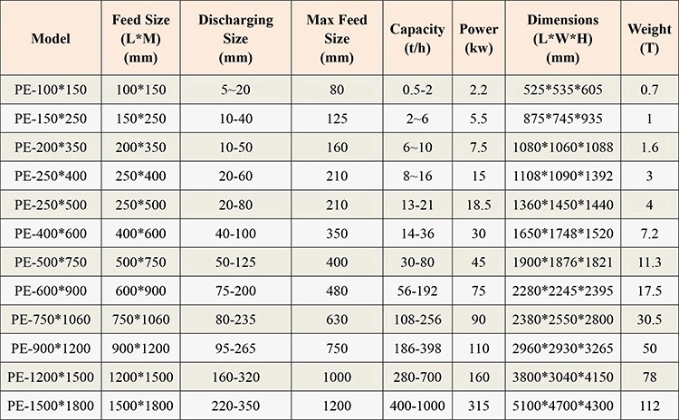 Pef Pex Stone Coal Jaw Crusher for Limestone Quartz Graphite