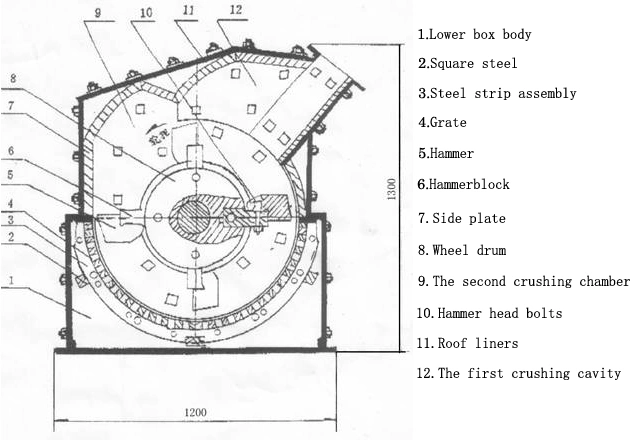 Hammer Mill Crusher PC600X400 Rock Stone Hammer Crusher Machine Price