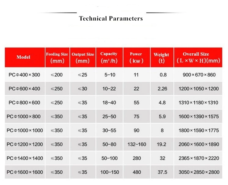 New Hammer Crusher for Glass Bottle Hammer Mill Glass Crusher