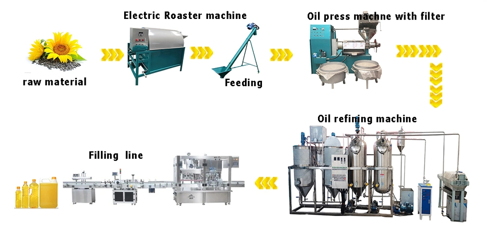 High Quality Essential Oil Making Machine Most Popular Oil Mill Pressing Extracting