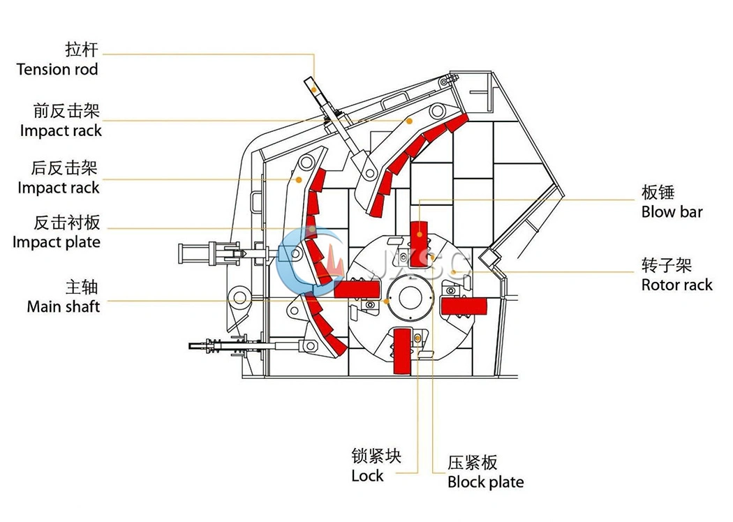 Professional European Type Horizontal Primary Tertiary Stone Impact Crusher Price