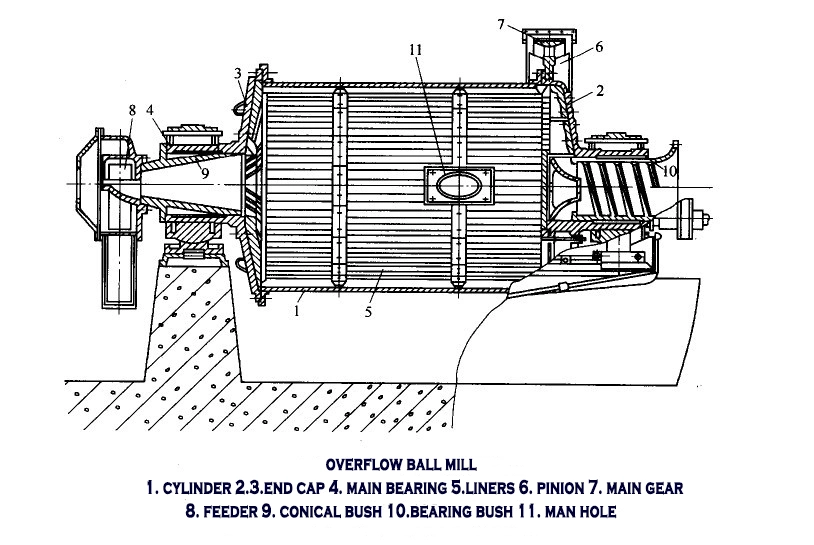 Gold/Copper/Ore/Cement/Gypsum/Coal/Limestone 3.5X12m Customized Wet Dry Grinding Ball Mill