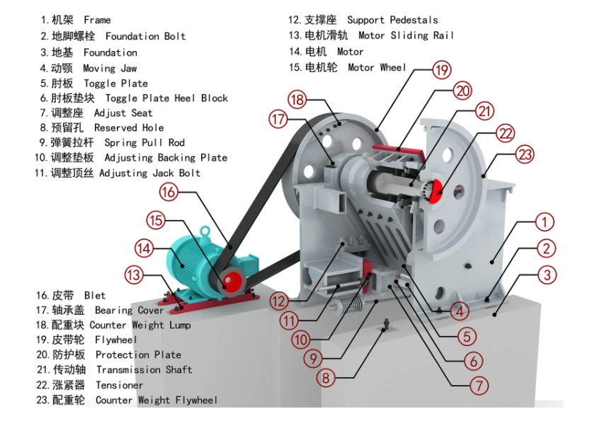 Jaw Crushing Primary Stone Crushing Jaw Crusher with Vibrating Screen