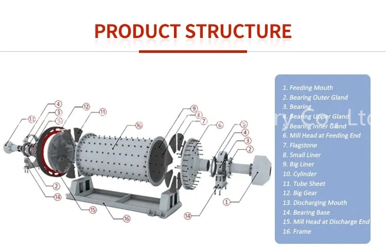 Whole-Life Service Ball Mill for Coal Industry Ball Mill Grinding Machine for Ceramics Cement Clinker Grinding Mill