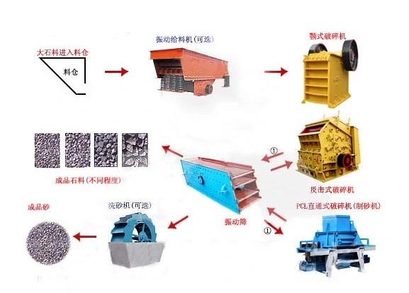 2016 China Hot Sale Vertical Shaft Impact Crusher Price