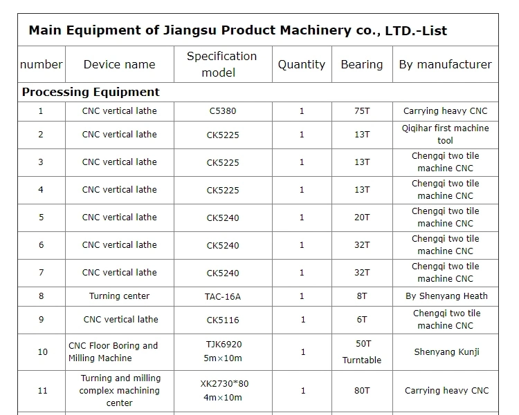 Custom Processing Steel and Metallurgical Crusher Gear and Pinion