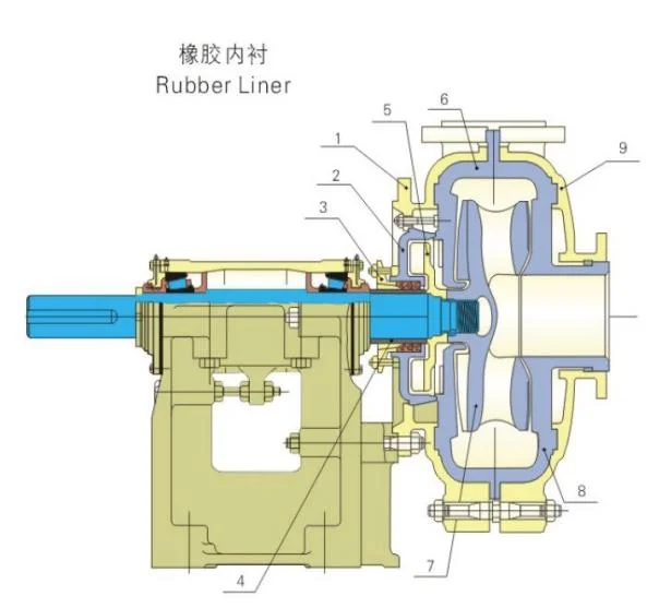 Belt Driven Large Slurry Pump Mining Equipment