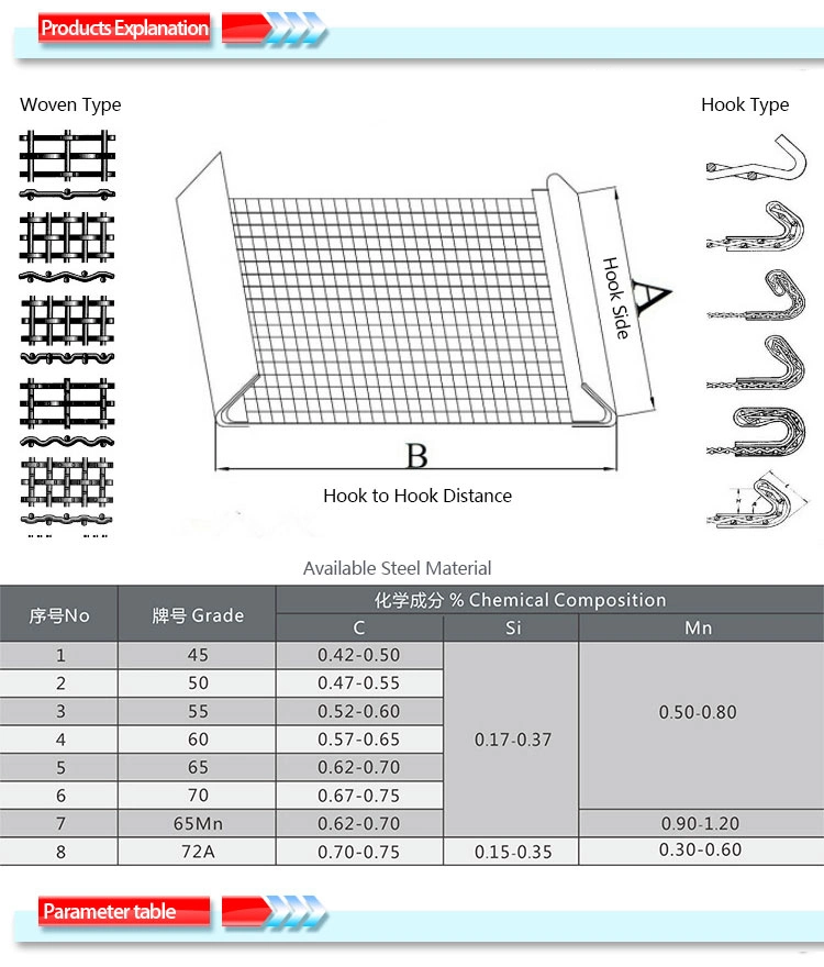 65mn Scalping Screen for Crusher Machine in Mine