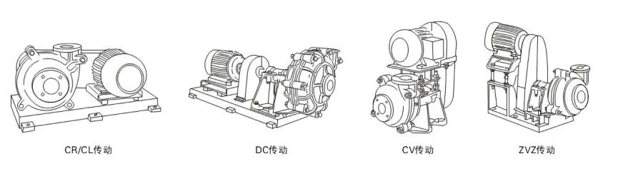 Belt Driven Large Slurry Pump Mining Equipment