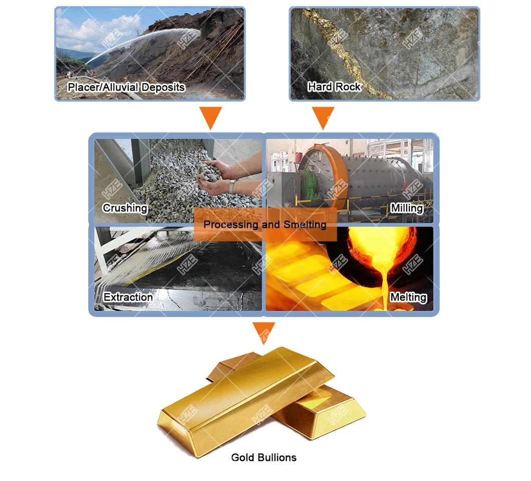 Small Scale Hard Rock and Alluvial Gold Mining Processing Equipment