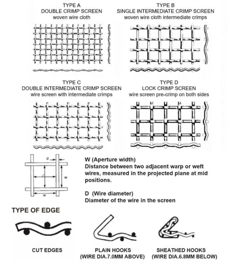 Crimped Woven Wire Mesh Vibrating Sieve Crusher Rock Coal Mine Quarry Screen