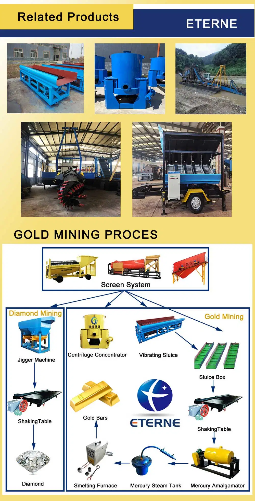 Automatic Big Capacity River Gold Mining Equipment Gold Panning Machine