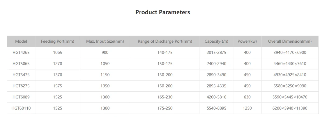 Sbm Gyratory Cone Crusher Price Widely in Quarry Machinery