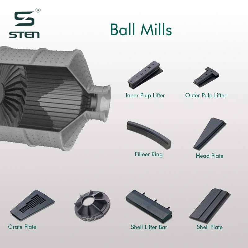 Crusher Parts for Mining Crusher &amp; Processiong Machinery