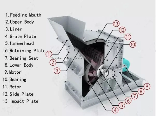 Mobile Crusher, Crushed Stone Machine, Sand Machine, Diesel Powered Quartzite Pebble Coal Gangue Sand Making Machine, Mobile Fine Crusher