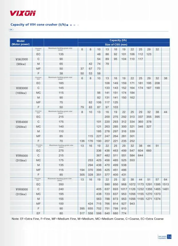 Vixon Cone Crusher Vih/Vis Series Single Cylinder Hydraulic