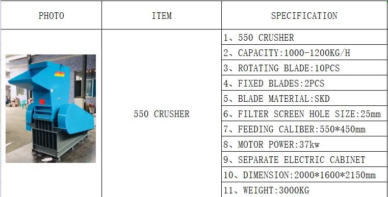 Plastic HDPE LDPE PP PC PS ABS Industrial Crusher for Waste Lumps/Blocks